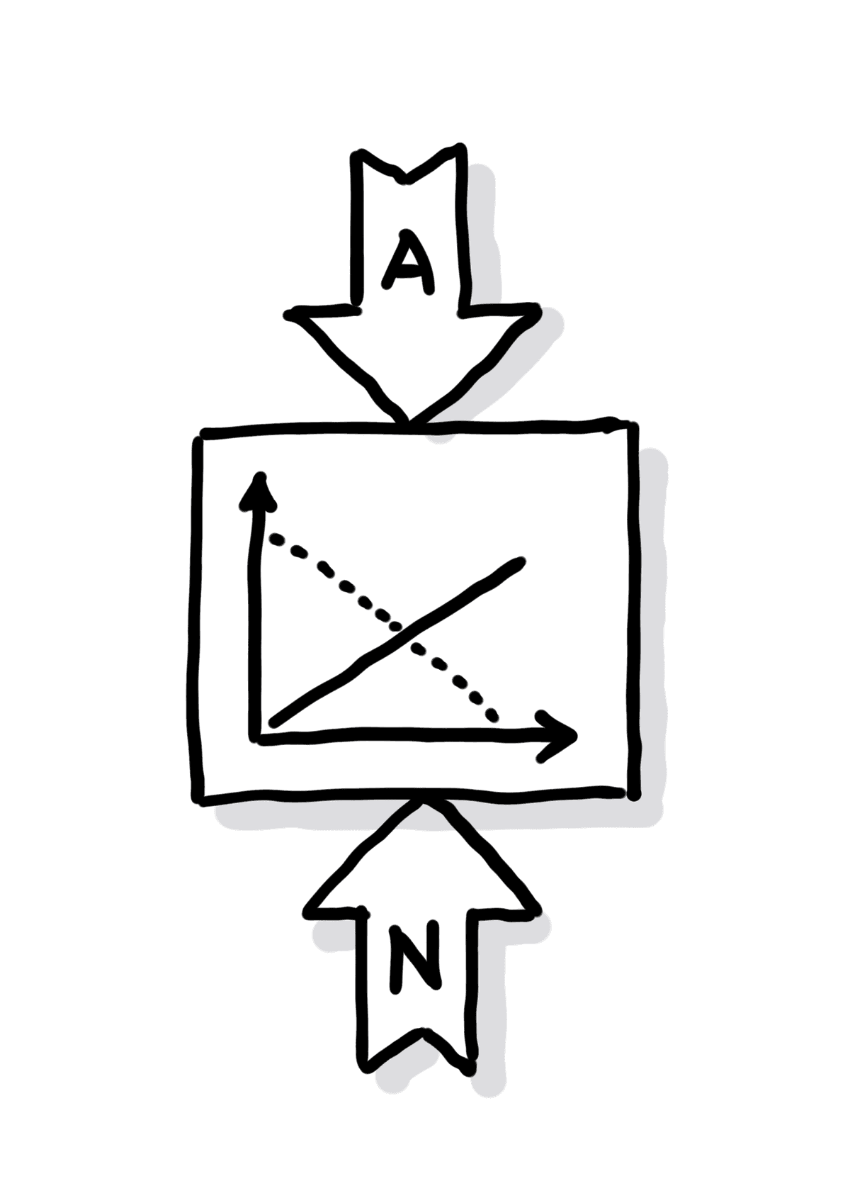 Angebot und Nachfrage